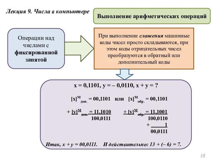 Лекция 9. Числа в компьютере Выполнение арифметических операций Операции над числами с