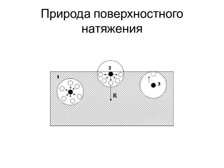 Природа поверхностного натяжения