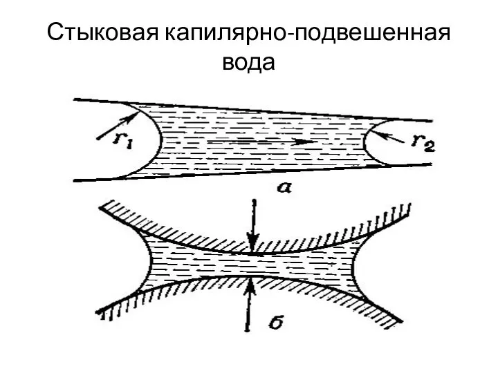 Стыковая капилярно-подвешенная вода