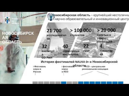 НОВОСИБИРСКАЯ ОБЛАСТЬ Новосибирская область Новосибирская область – крупнейший нестоличный научно-образовательный и инновационный