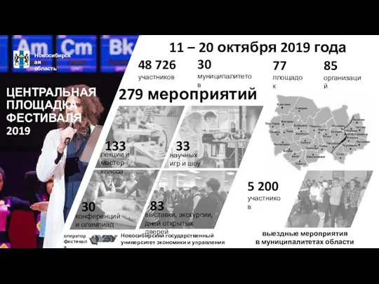 ЦЕНТРАЛЬНАЯ ПЛОЩАДКА ФЕСТИВАЛЯ 2019 Новосибирская область 48 726 участников 279 мероприятий 30