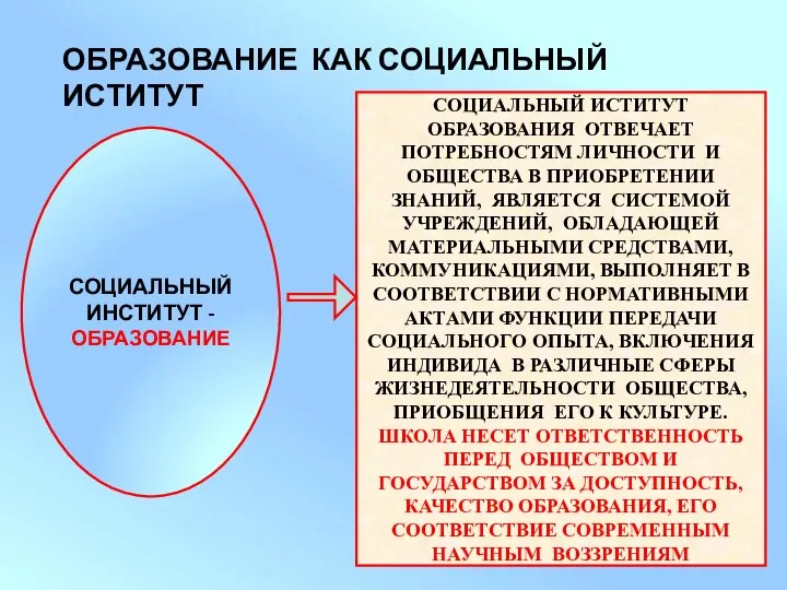 ОБРАЗОВАНИЕ КАК СОЦИАЛЬНЫЙ ИСТИТУТ СОЦИАЛЬНЫЙ ИНСТИТУТ - ОБРАЗОВАНИЕ СОЦИАЛЬНЫЙ ИСТИТУТ ОБРАЗОВАНИЯ ОТВЕЧАЕТ