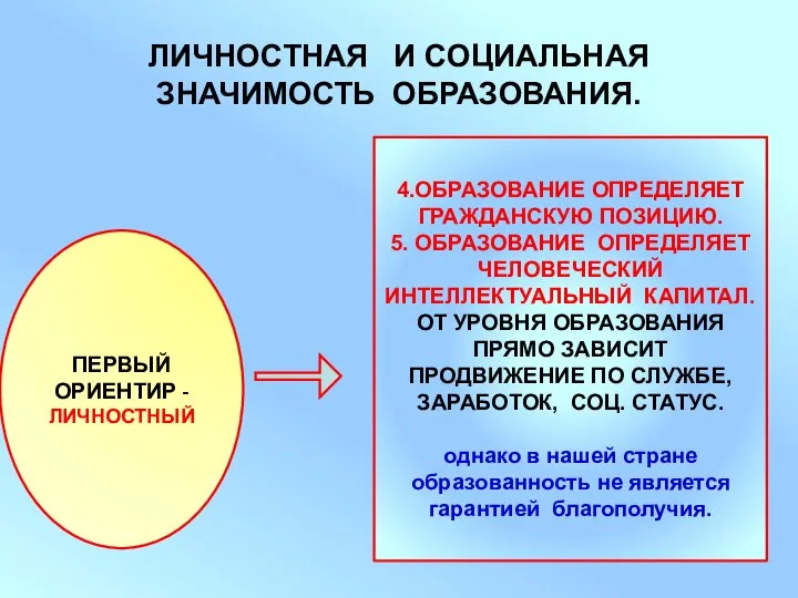 ЛИЧНОСТНАЯ И СОЦИАЛЬНАЯ ЗНАЧИМОСТЬ ОБРАЗОВАНИЯ. ПЕРВЫЙ ОРИЕНТИР -ЛИЧНОСТНЫЙ 4.ОБРАЗОВАНИЕ ОПРЕДЕЛЯЕТ ГРАЖДАНСКУЮ ПОЗИЦИЮ.