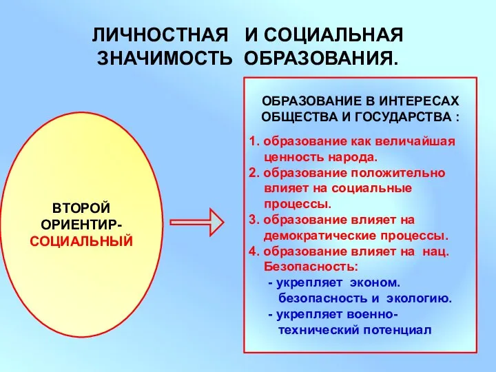 ЛИЧНОСТНАЯ И СОЦИАЛЬНАЯ ЗНАЧИМОСТЬ ОБРАЗОВАНИЯ. ВТОРОЙ ОРИЕНТИР- СОЦИАЛЬНЫЙ ОБРАЗОВАНИЕ В ИНТЕРЕСАХ ОБЩЕСТВА