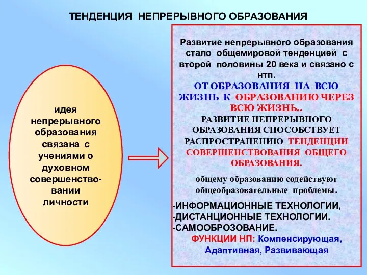 ТЕНДЕНЦИЯ НЕПРЕРЫВНОГО ОБРАЗОВАНИЯ идея непрерывного образования связана с учениями о духовном совершенство-вании