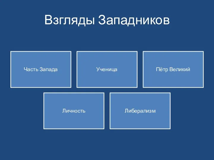 Взгляды Западников Часть Запада Ученица Пётр Великий Личность Либерализм