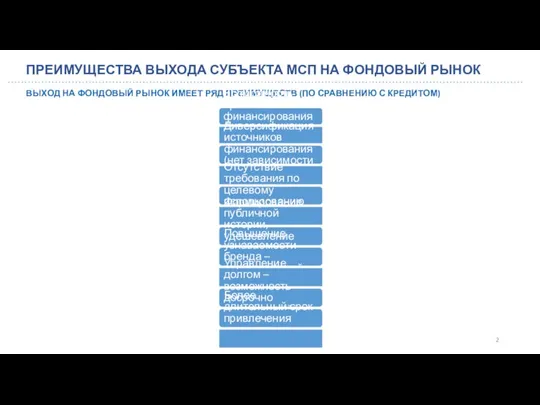 ПРЕИМУЩЕСТВА ВЫХОДА СУБЪЕКТА МСП НА ФОНДОВЫЙ РЫНОК ВЫХОД НА ФОНДОВЫЙ РЫНОК ИМЕЕТ