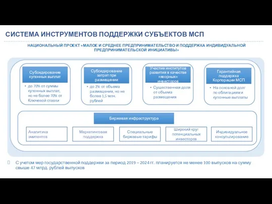 СИСТЕМА ИНСТРУМЕНТОВ ПОДДЕРЖКИ СУБЪЕКТОВ МСП НАЦИОНАЛЬНЫЙ ПРОЕКТ «МАЛОЕ И СРЕДНЕЕ ПРЕДПРИНИМАТЕЛЬСТВО И