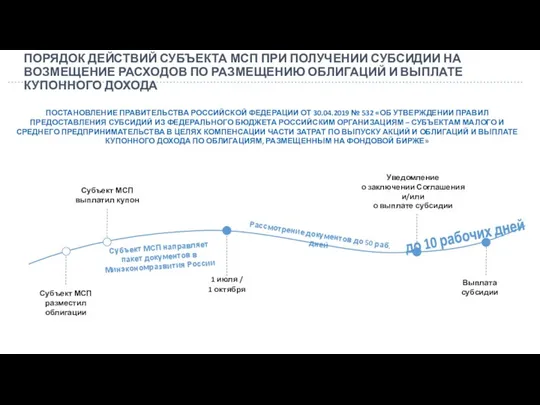 ПОРЯДОК ДЕЙСТВИЙ СУБЪЕКТА МСП ПРИ ПОЛУЧЕНИИ СУБСИДИИ НА ВОЗМЕЩЕНИЕ РАСХОДОВ ПО РАЗМЕЩЕНИЮ