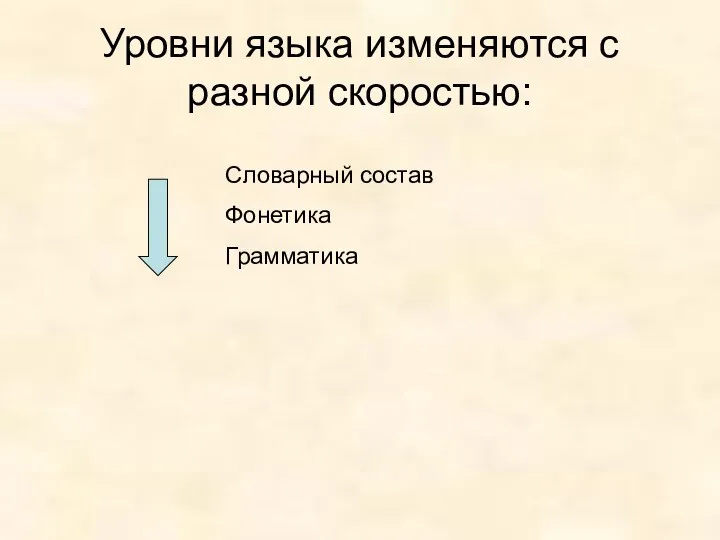 Уровни языка изменяются с разной скоростью: Словарный состав Фонетика Грамматика