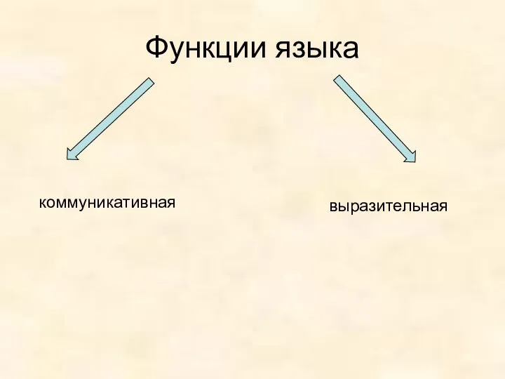 Функции языка коммуникативная выразительная