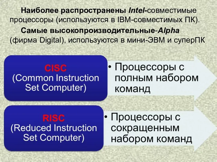 Наиболее распространены Intel-совместимые процессоры (используются в IBM-совместимых ПК). Самые высокопроизводительные-Alpha (фирма Digital),