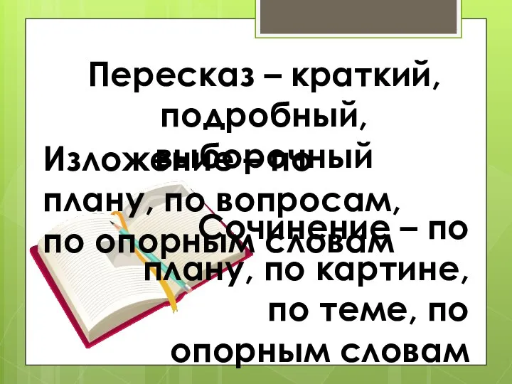 Пересказ – краткий, подробный, выборочный Изложение – по плану, по вопросам, по