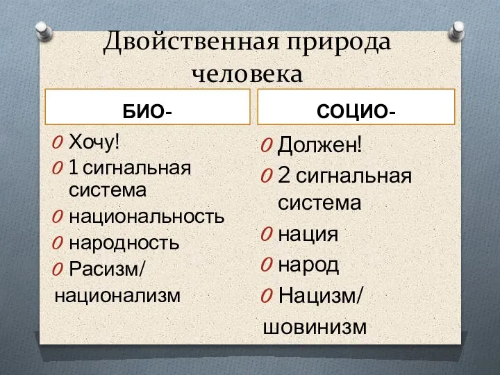 Двойственная природа человека БИО- СОЦИО- Хочу! 1 сигнальная система национальность народность Расизм/