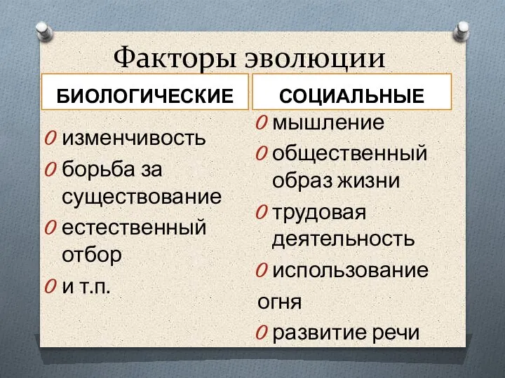 Факторы эволюции БИОЛОГИЧЕСКИЕ СОЦИАЛЬНЫЕ изменчивость борьба за существование естественный отбор и т.п.