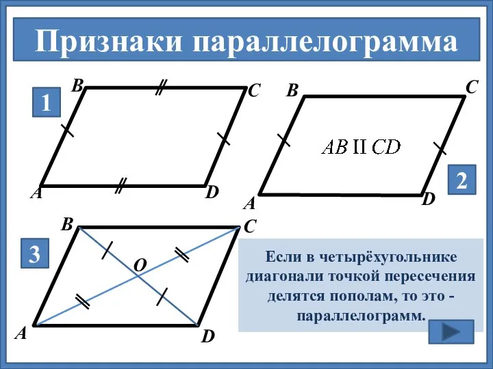 По рисунку определите и сформулируйте признак параллелограмма В А С D О