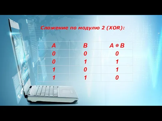 Сложение по модулю 2 (XOR):