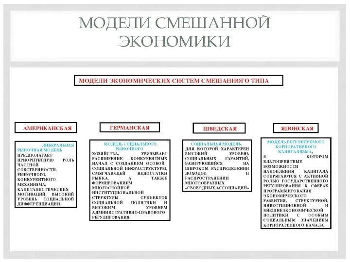 МОДЕЛИ СМЕШАННОЙ ЭКОНОМИКИ