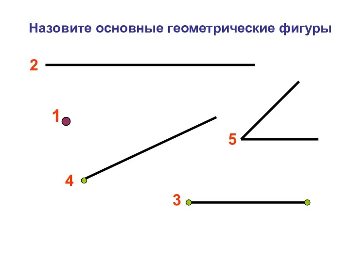 1 2 3 4 5 Назовите основные геометрические фигуры