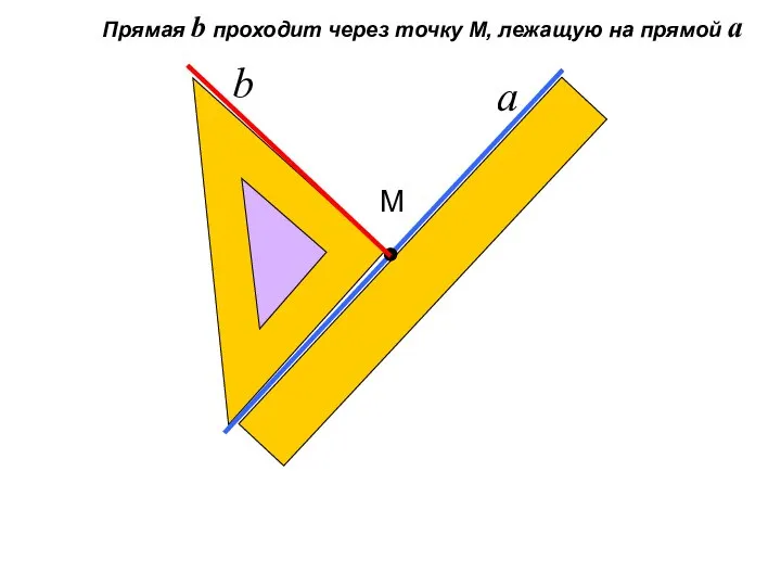 М Прямая b проходит через точку М, лежащую на прямой а а b