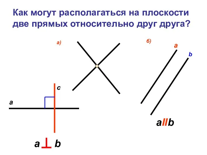 Как могут располагаться на плоскости две прямых относительно друг друга? а b