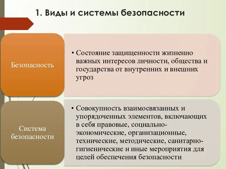 1. Виды и системы безопасности