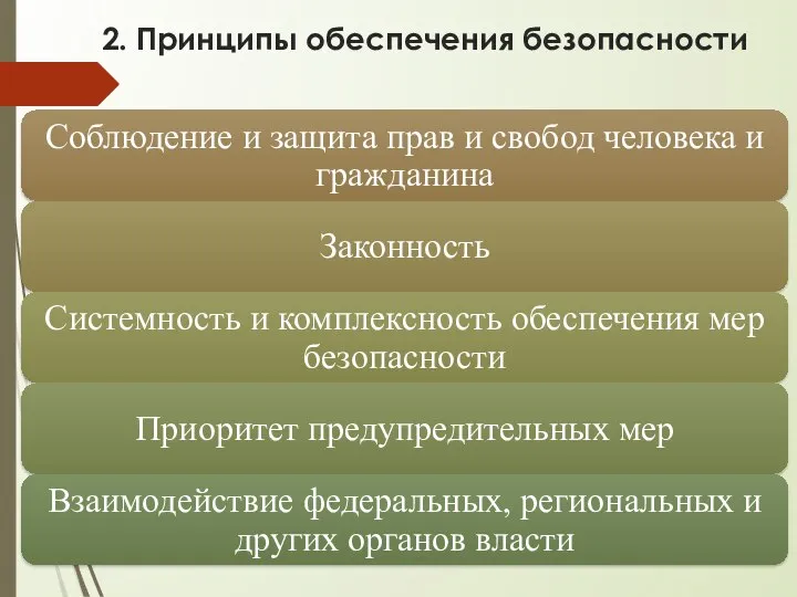 2. Принципы обеспечения безопасности