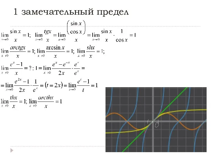 1 замечательный предел