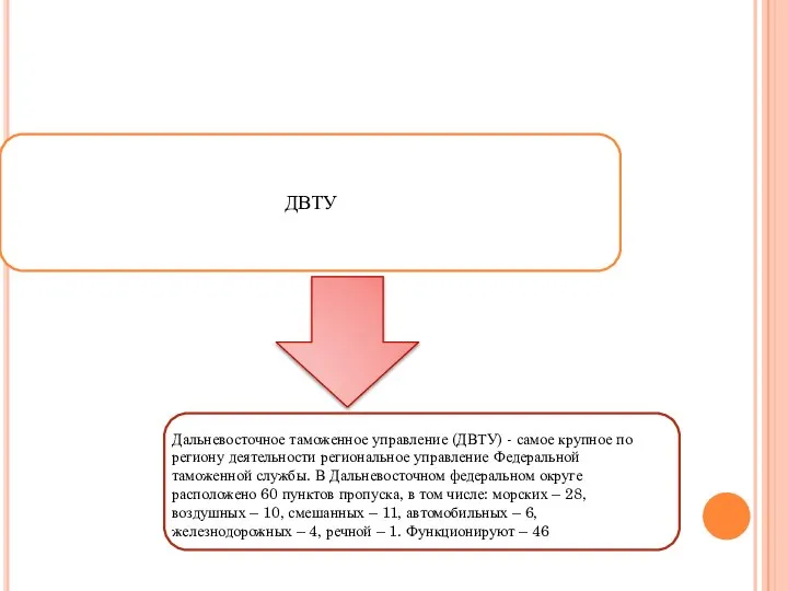 ДВТУ Дальневосточное таможенное управление (ДВТУ) - самое крупное по региону деятельности региональное