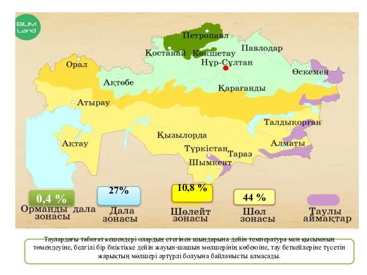 0,4 % 27% 10,8 % 44 % Таулардағы табиғат кешендері олардың етегінен