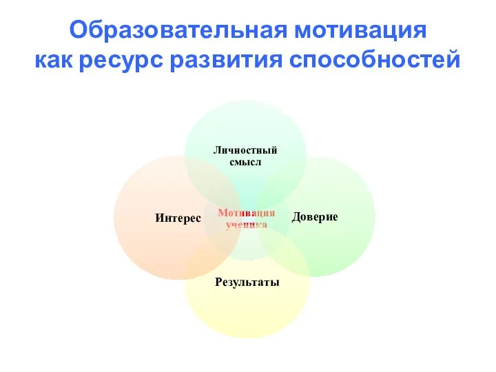 Образовательная мотивация как ресурс развития способностей