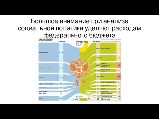 Большое внимание при анализе социальной политики уделяют расходам федерального бюджета