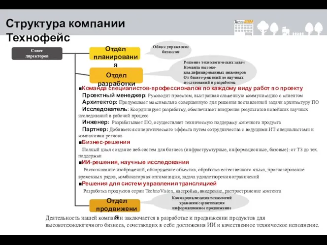 ■Команда специалистов-профессионалов по каждому виду работ по проекту Проектный менеджер: Руководит проектом,