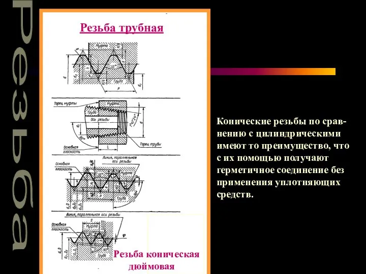 Резьба Конические резьбы по срав- нению с цилиндрическими имеют то преимущество, что