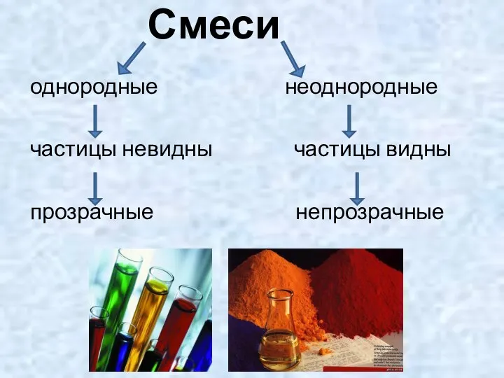 Смеси однородные неоднородные частицы невидны частицы видны прозрачные непрозрачные