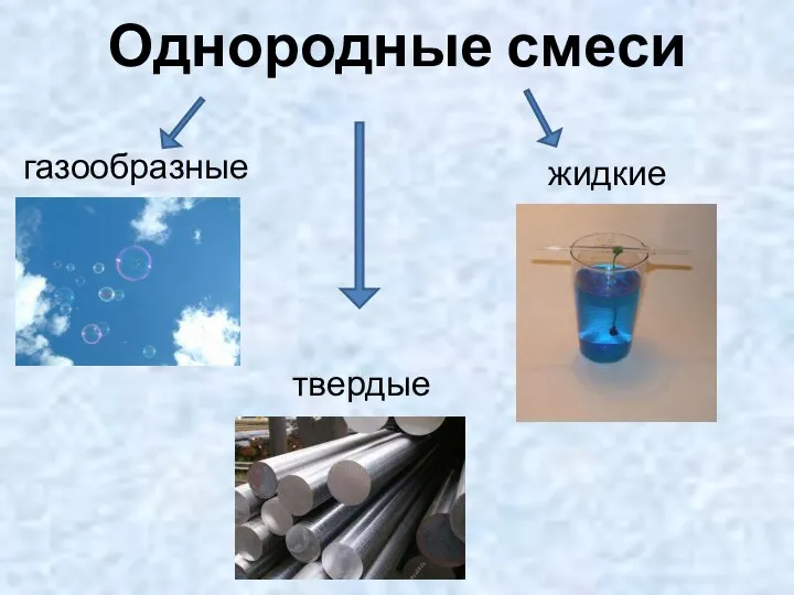 Однородные смеси газообразные жидкие твердые