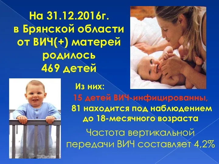 На 31.12.2016г. в Брянской области от ВИЧ(+) матерей родилось 469 детей Из