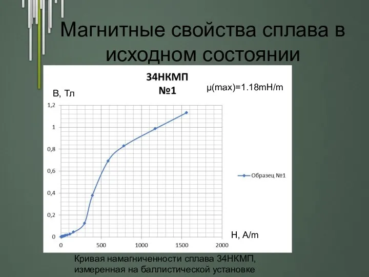 Магнитные свойства сплава в исходном состоянии μ(max)=1.18mH/m