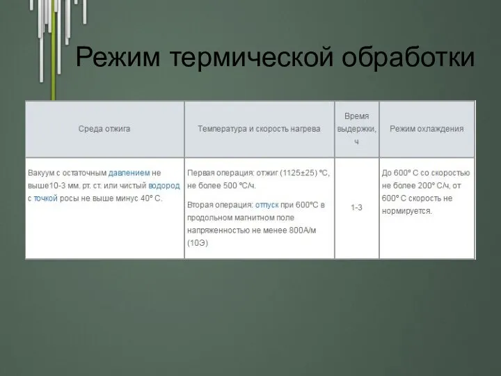 Режим термической обработки