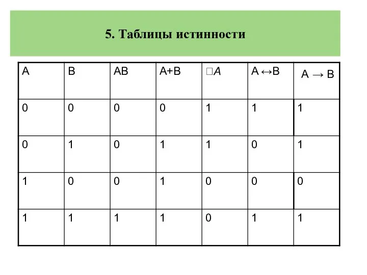 5. Таблицы истинности