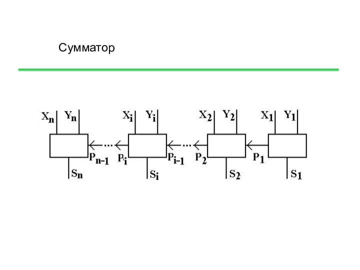 Сумматор