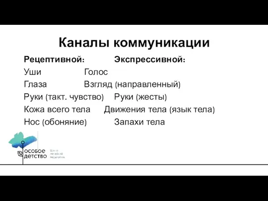 Рецептивной: Экспрессивной: Уши Голос Глаза Взгляд (направленный) Руки (такт. чувство) Руки (жесты)