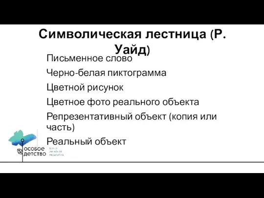 Письменное слово Черно-белая пиктограмма Цветной рисунок Цветное фото реального объекта Репрезентативный объект