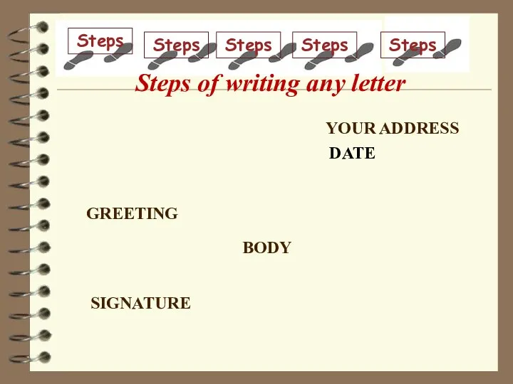 YOUR ADDRESS DATE GREETING BODY SIGNATURE Steps Steps Steps Steps Steps Steps of writing any letter