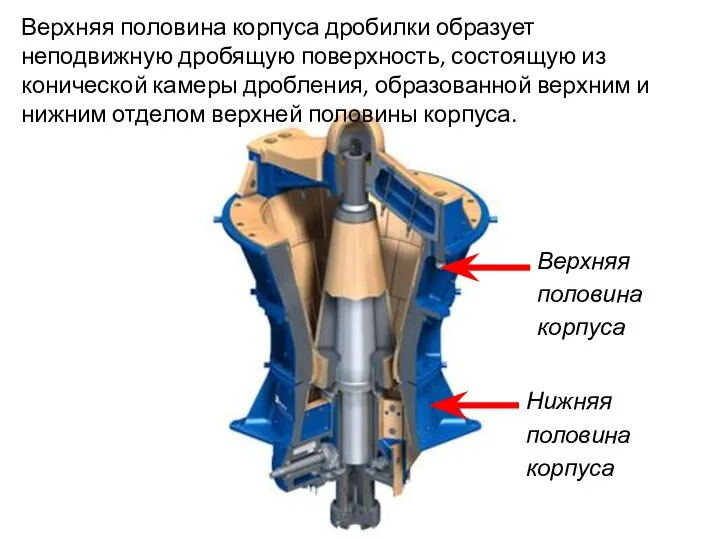 Верхняя половина корпуса дробилки образует неподвижную дробящую поверхность, состоящую из конической камеры