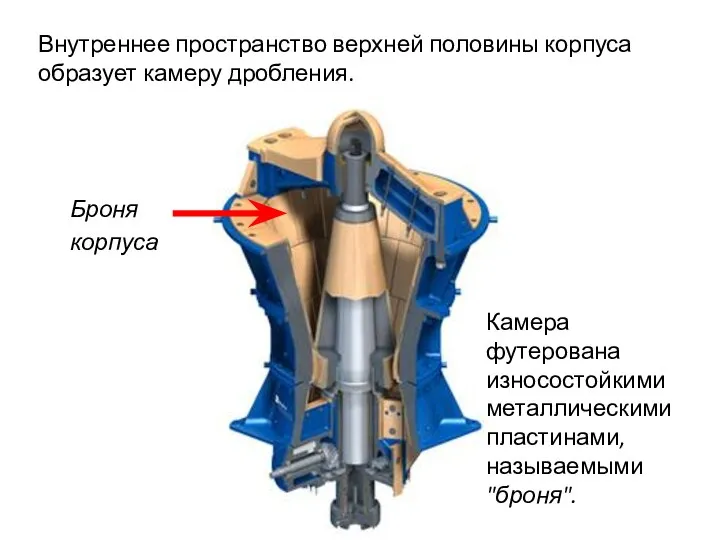 Внутреннее пространство верхней половины корпуса образует камеру дробления. Броня корпуса Камера футерована