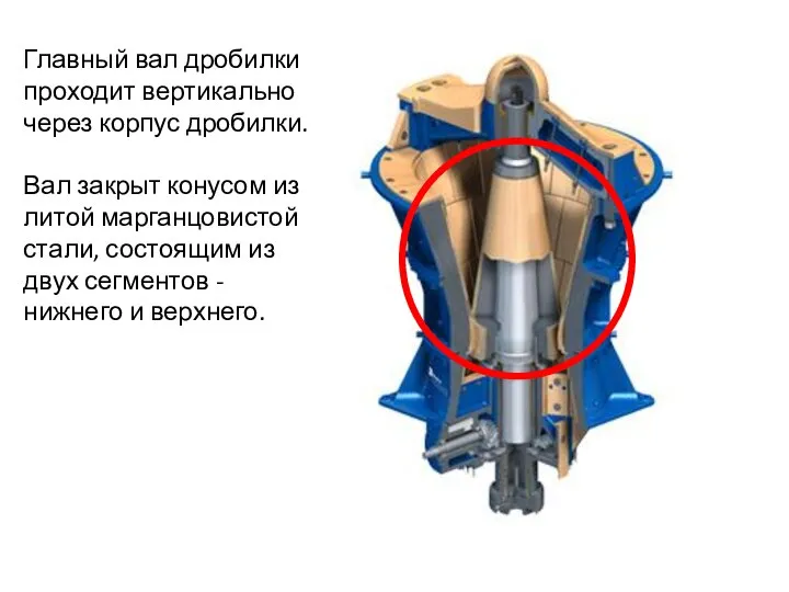 Главный вал дробилки проходит вертикально через корпус дробилки. Вал закрыт конусом из