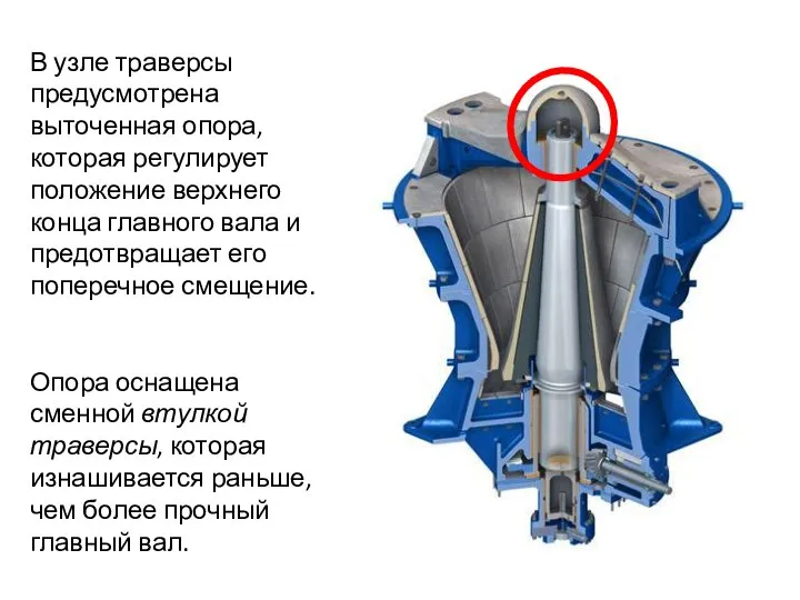 В узле траверсы предусмотрена выточенная опора, которая регулирует положение верхнего конца главного