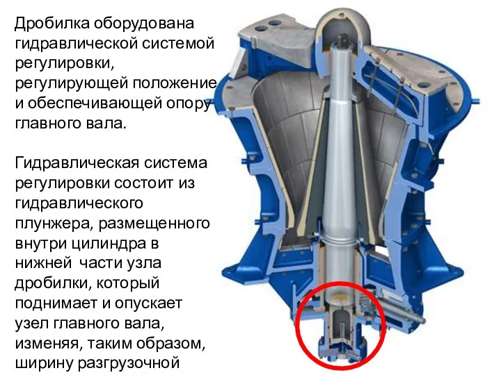 Дробилка оборудована гидравлической системой регулировки, регулирующей положение и обеспечивающей опору главного вала.