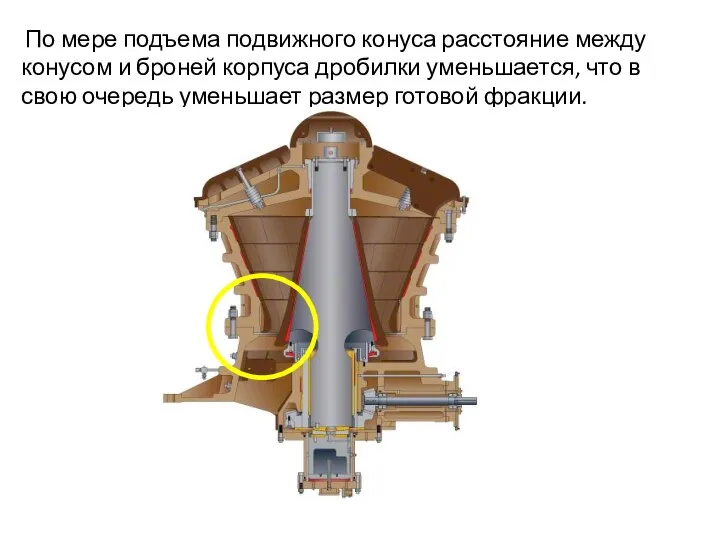 По мере подъема подвижного конуса расстояние между конусом и броней корпуса дробилки